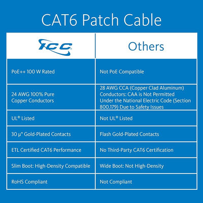 Cable Ethernet CAT6 10pies 5uds UTP 24AWG PoE 100% cobre trenzado