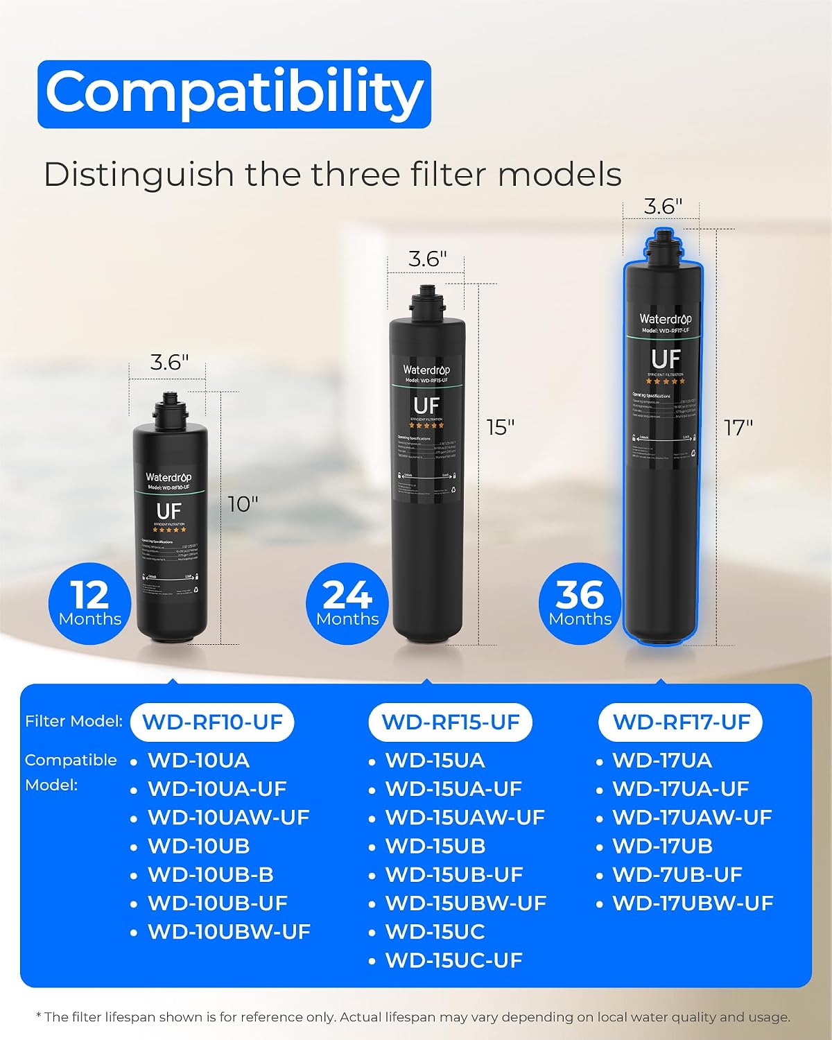 Filtro agua 0.01μm para 17UA/17UB 3 años