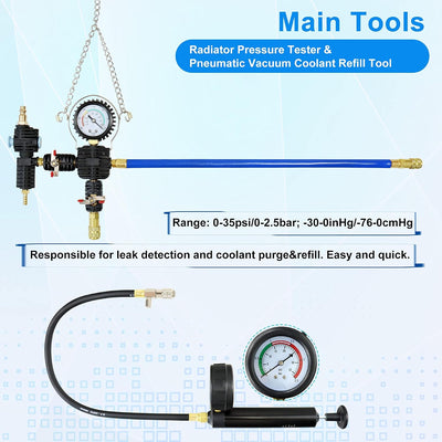 Kit comprobador presión refrigerante automotriz