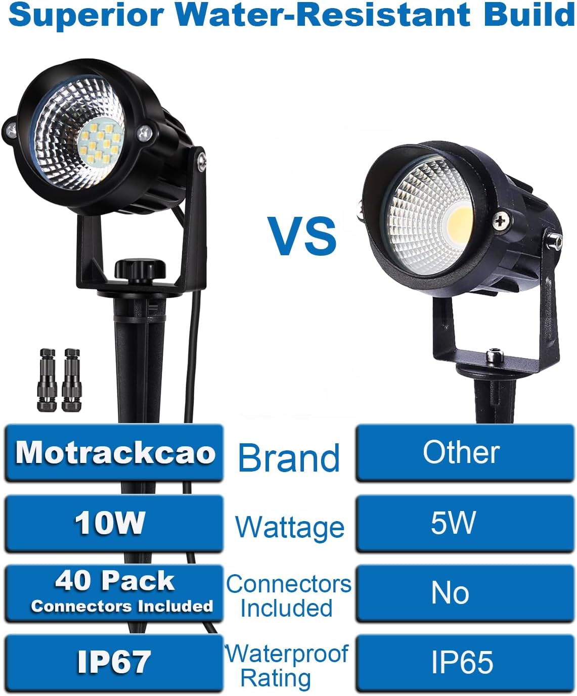 Luces LED paisaje impermeables jardín 20 pzas conector
