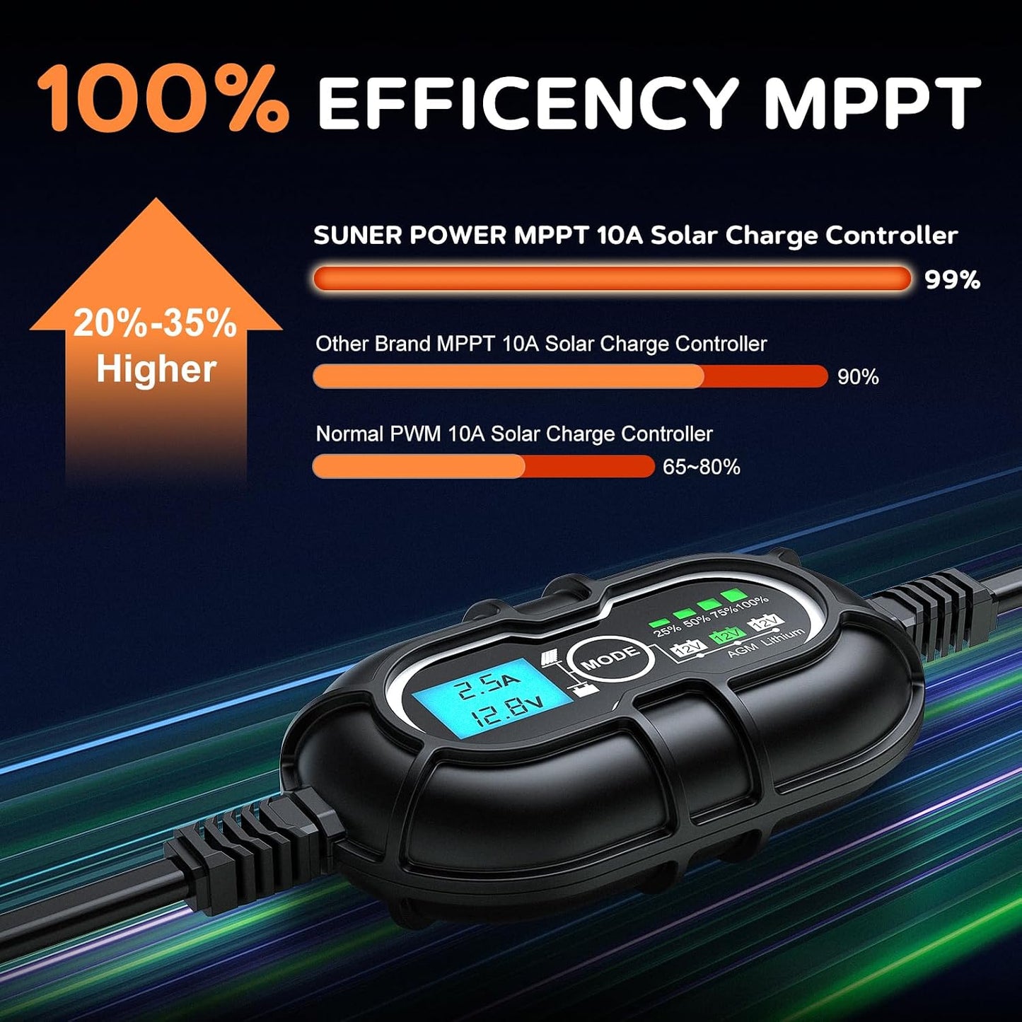 Controlador carga solar MPPT 10A 12V con LCD y sensor