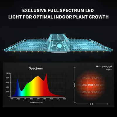 Luz LED regulable espectro completo para plantas interiores
