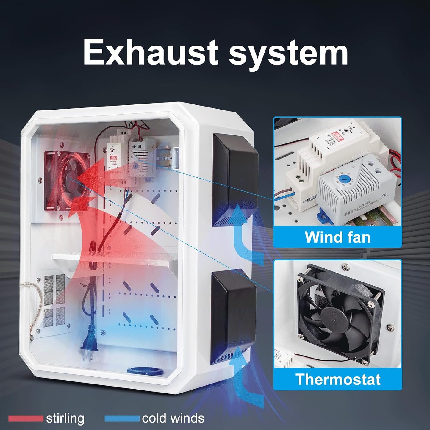 Caja eléctrica exterior con termostato y ventilador IP65