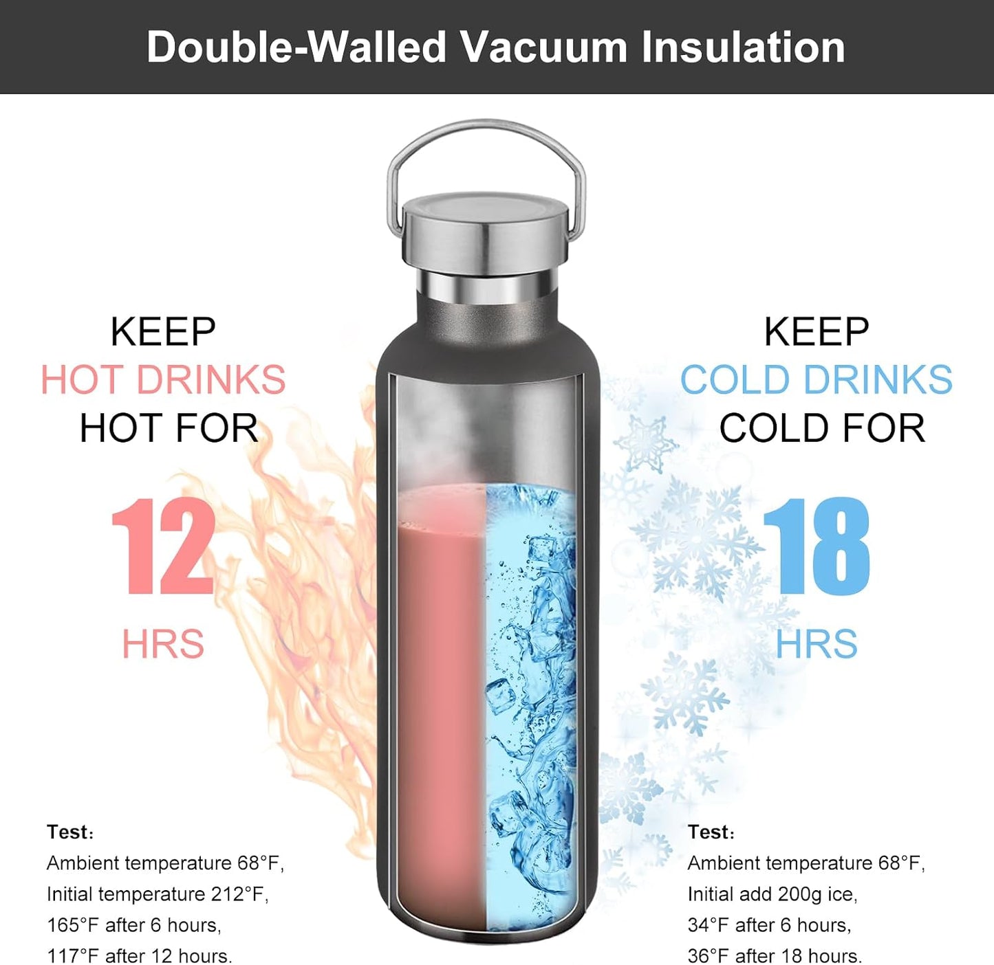 Botella agua aislada 24oz tapa plástico acero inox 8 pzas