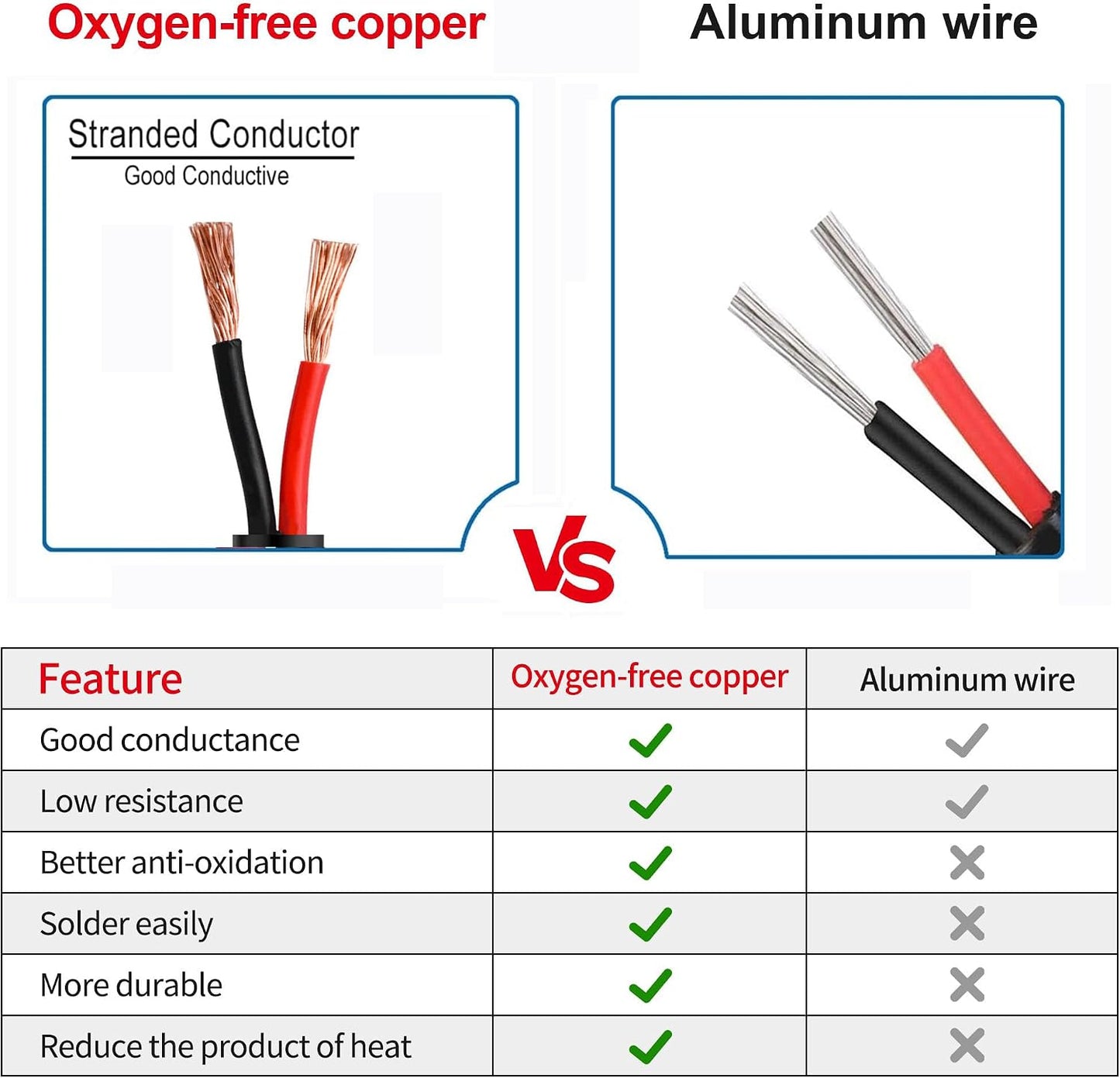 Cable eléctrico 18AWG trenzado PVC cobre para lámparas