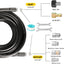 Kit chorro drenaje lavadora 200ft 5800psi manguera 1/4pulg