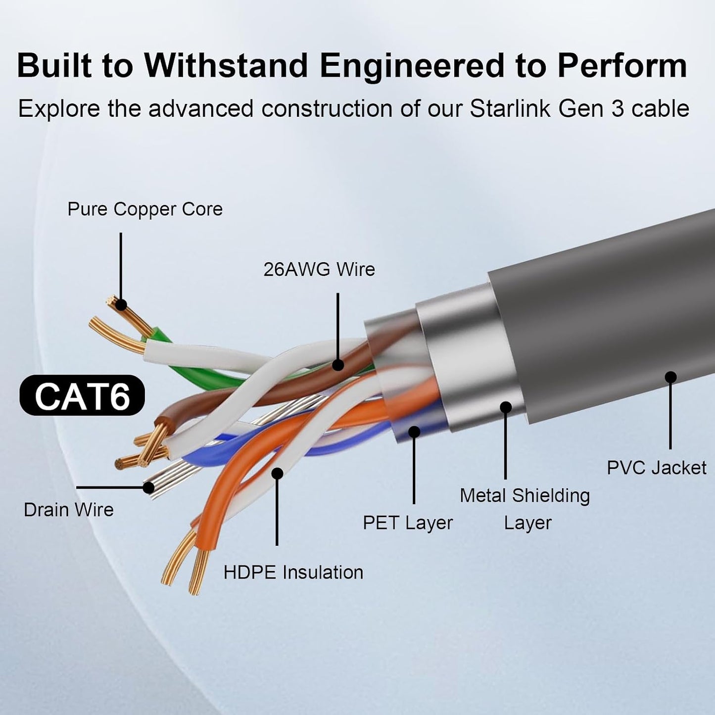 Cable Ethernet Starlink Gen 3 20pies 26AWG doble blindaje