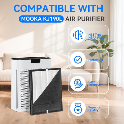 2 Filtros HEPA Lavables para Purificador MOOKA KJ190L