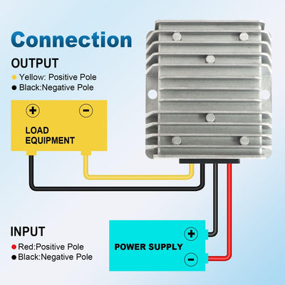 Convertidor DC 24V a 12V 10A 120W impermeable