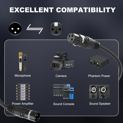 Cable XLR micrófono 25ft pack 2 equilibrado cobre puro