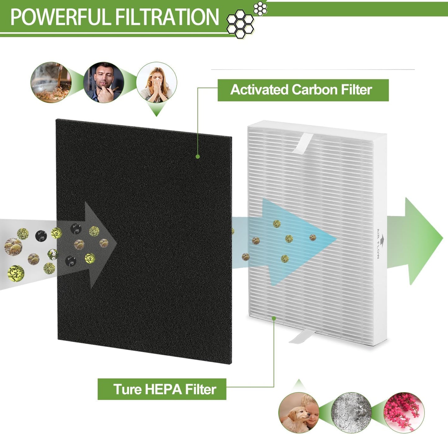 Filtro HEPA para purificador Honeywell HPA300