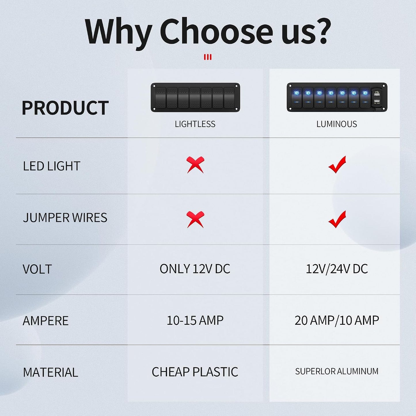 Panel interruptores basculantes 7 posiciones 12V 24V USB