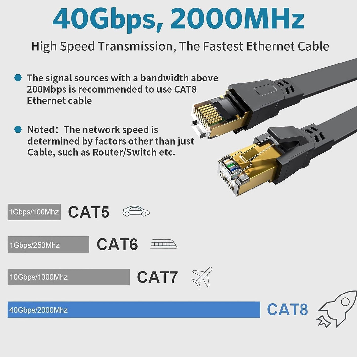 Cable Ethernet Cat 8 plano 20pies conector RJ45 chapado oro