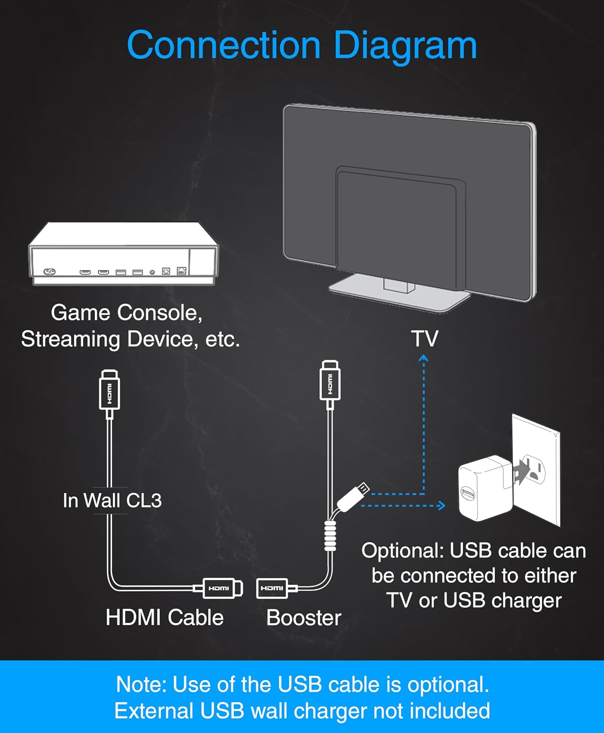 Cable HDMI 4K 30Hz 100pies Cl3 para TV y consolas