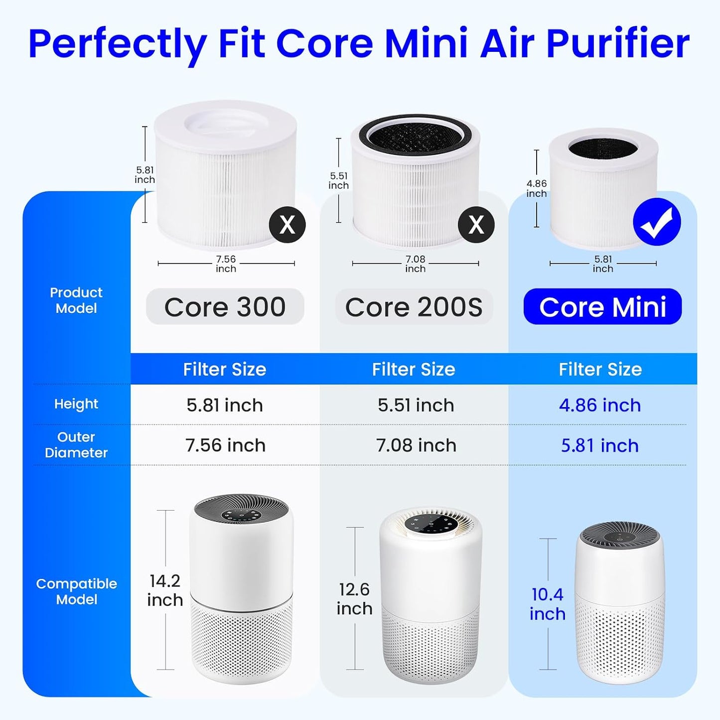 2 Filtros HEPA 3en1 para Purificador Levoit Core