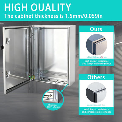 Caja eléctrica acero inox 304 IP66 24x24x12pulg