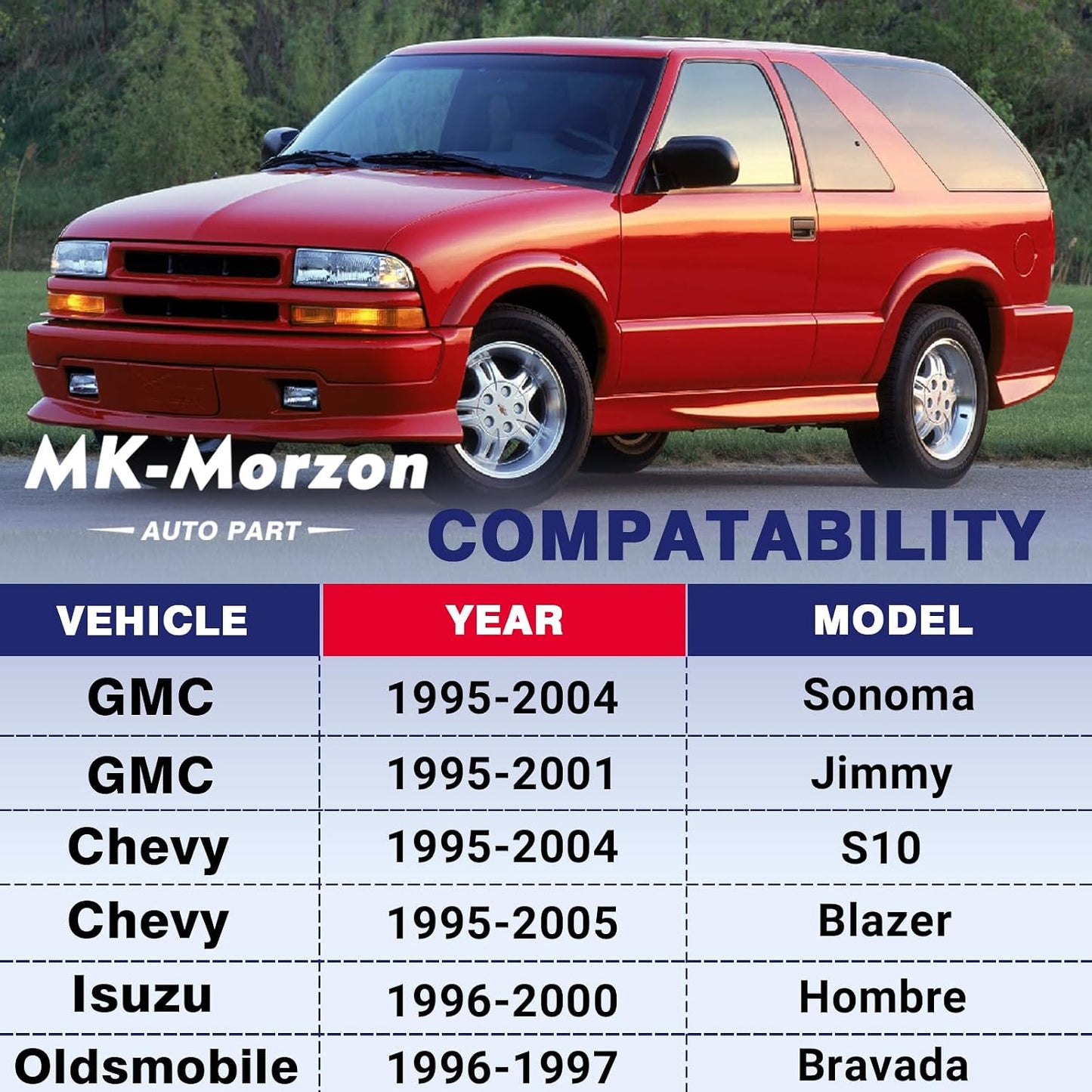 Buje soporte radiador LH/RH comp Chevy Blazer S10 GMC