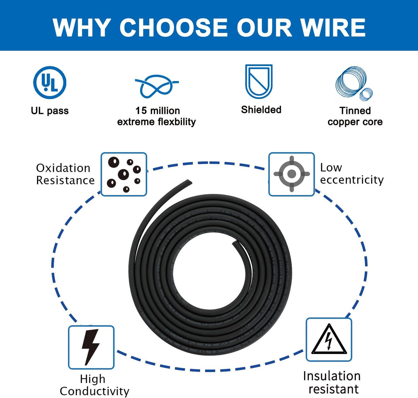 Cable 22AWG 5 núcleos blindado para CNC 9.14m UL2464 flexible
