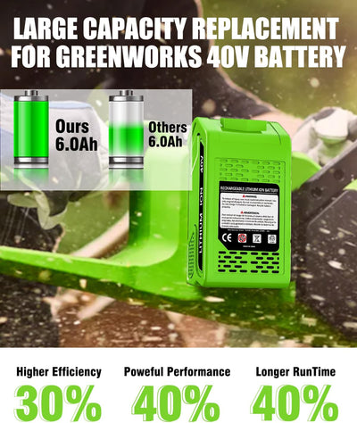 2 Baterías 40V 6.0Ah Repuesto Greenworks Comp 40V