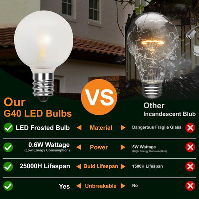 25 Pzas Bombillas LED G40 Plástico Inastillable C7/E12