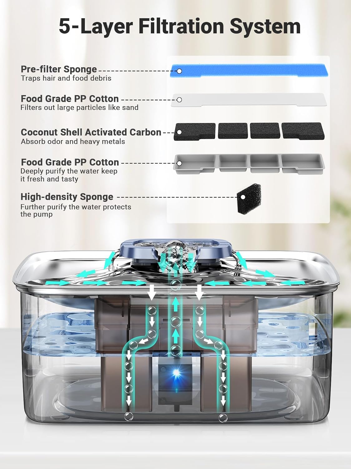 Fuente agua perros grandes acero inox 15L triple filtración