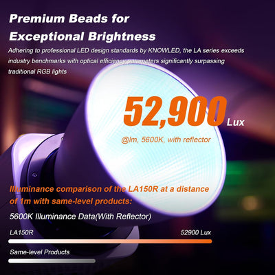 Luz RGB LED APP Control Bowens