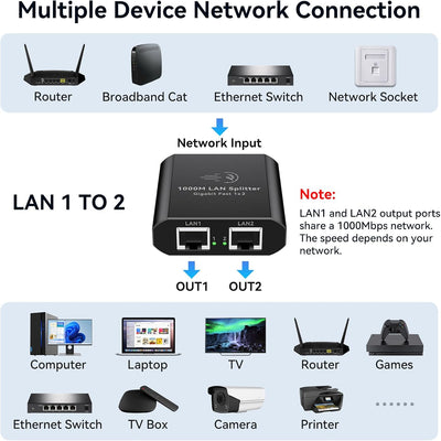 Divisor Ethernet 1 en 2 Gigabit RJ45 Dual LAN Cat6/7/8
