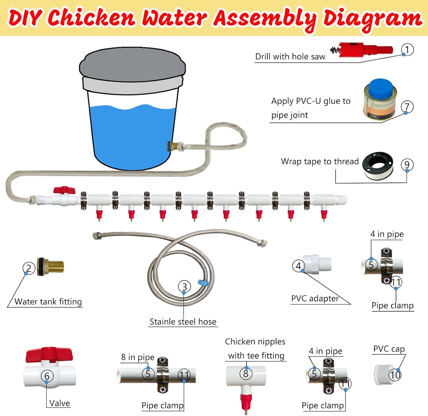 Sistema riego pollo DIY PVC 1/2" acero inox