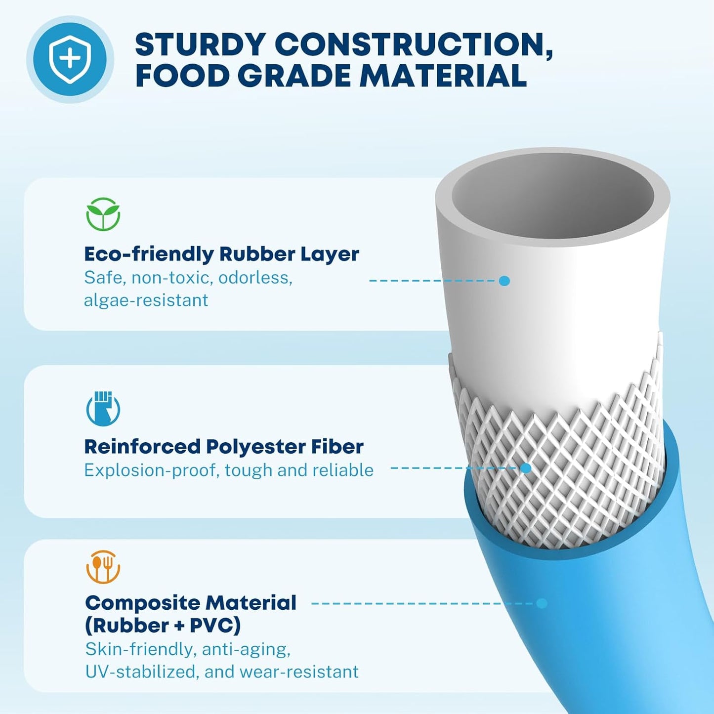 Manguera agua caravana 25ft 5/8" sin fugas flexible