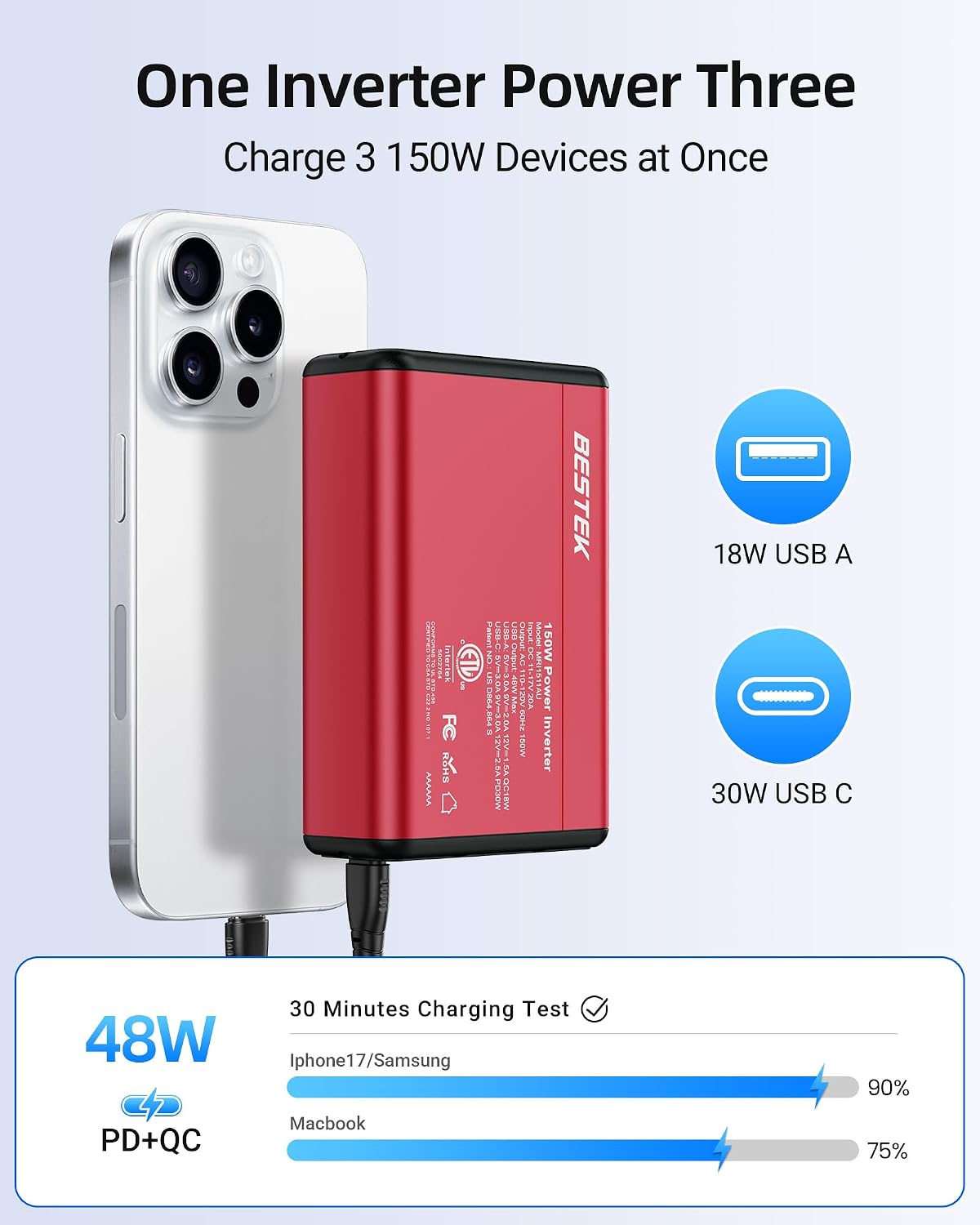 Inversor 150W 12V a 110V CA adaptador coche USB dual 4.2A