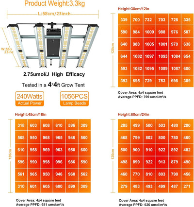 Luz LED cultivo espectro completo lámpara colgante regulable