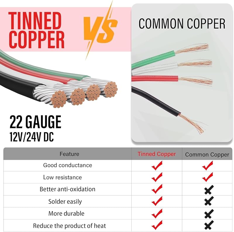 Cable eléctrico 22 y 4 conductores 50ft para LED y automotriz