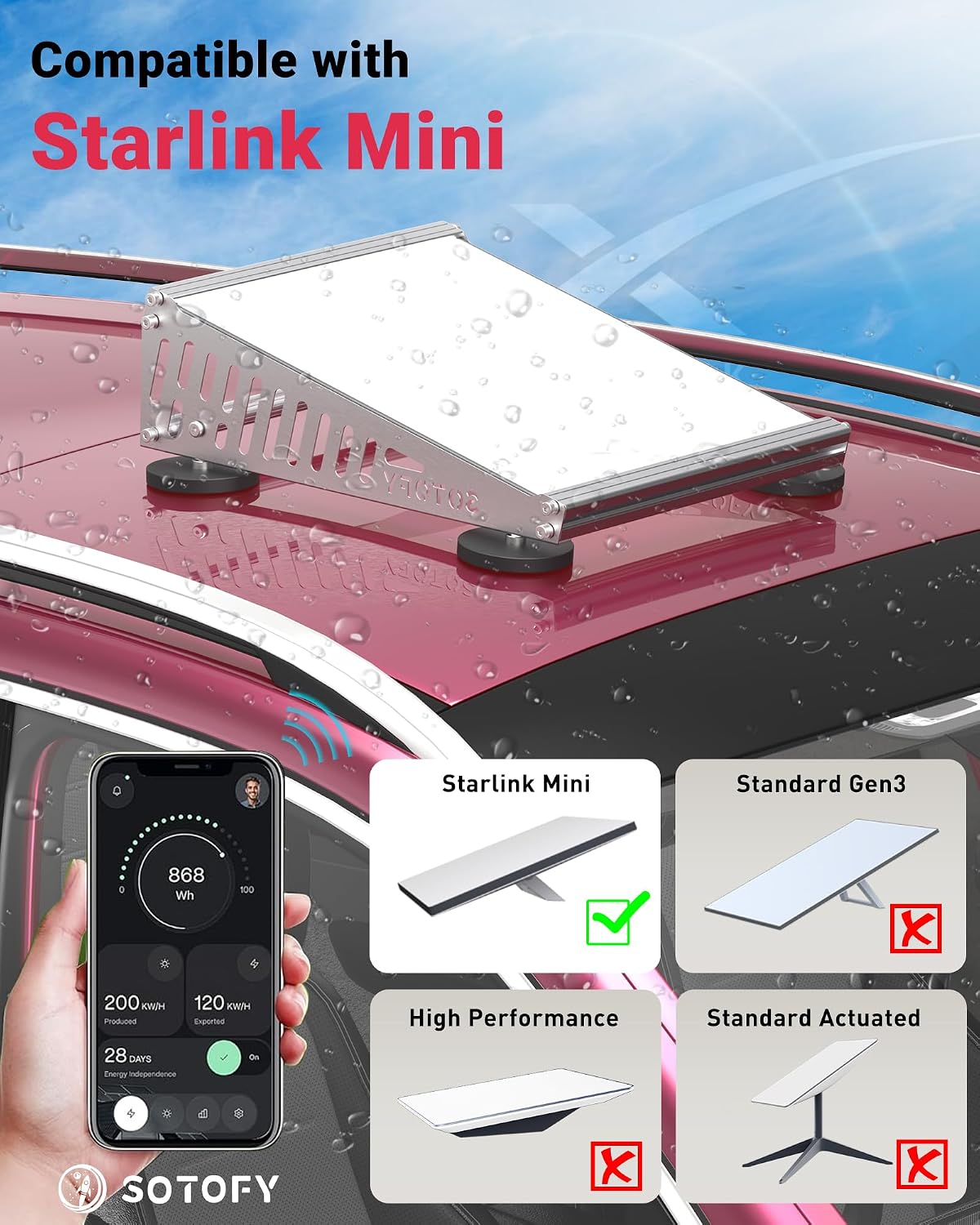 Soporte magnético Starlink mini con inclinación 15°