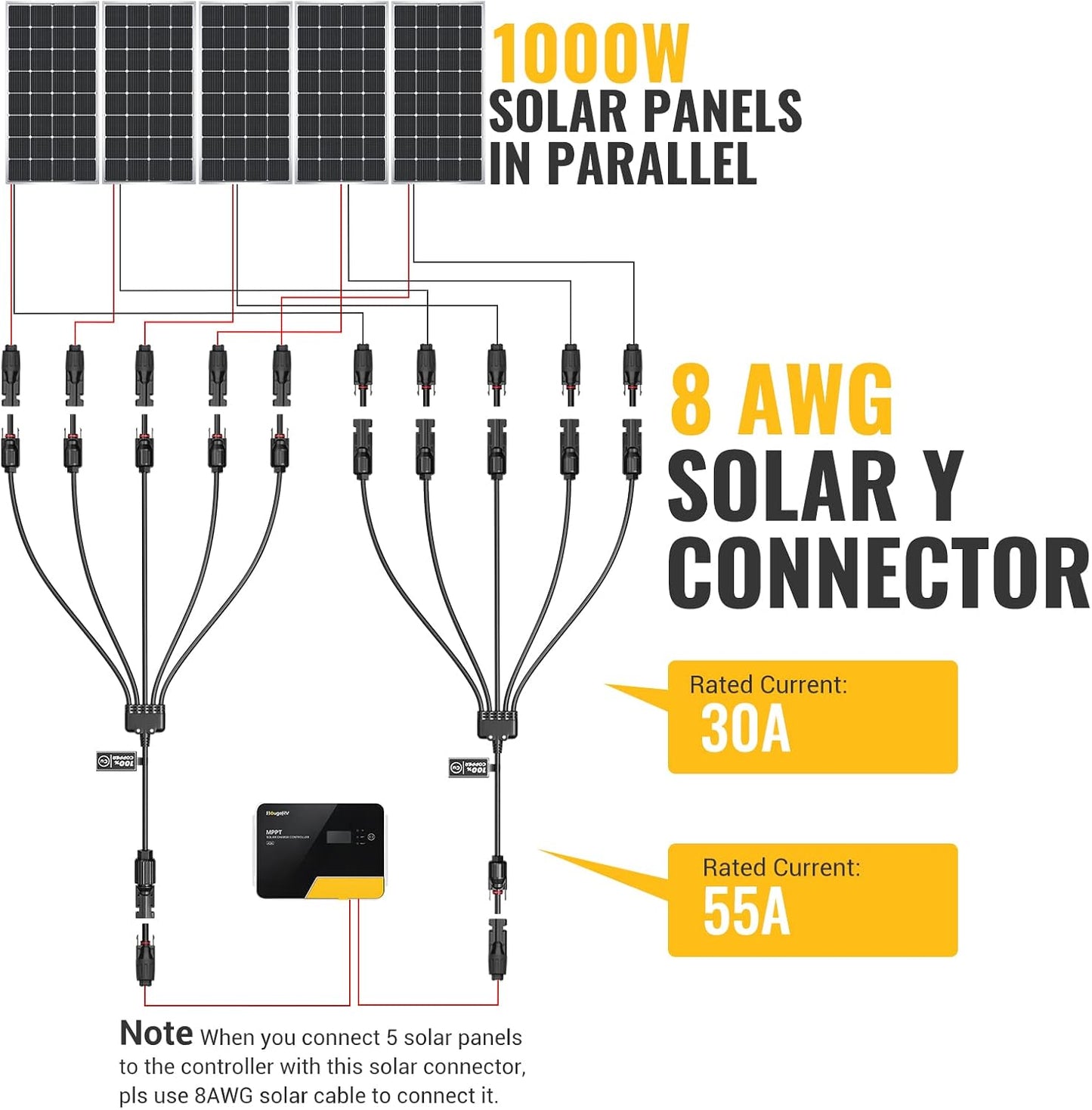 Conectores solares en Y kit herramientas PV 1 a 5
