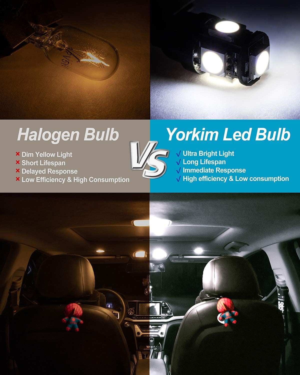 194 Bombillas LED T10 6000K para coche interior