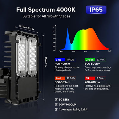Luz cultivo planta 70W espectro completo lente optica regulable