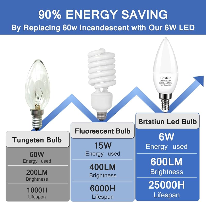 Bombilla E12 6W 2700K blanco cálido 600lm paquete 10