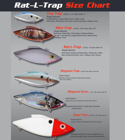 Lanzas de pesca superficiales y crankbaits