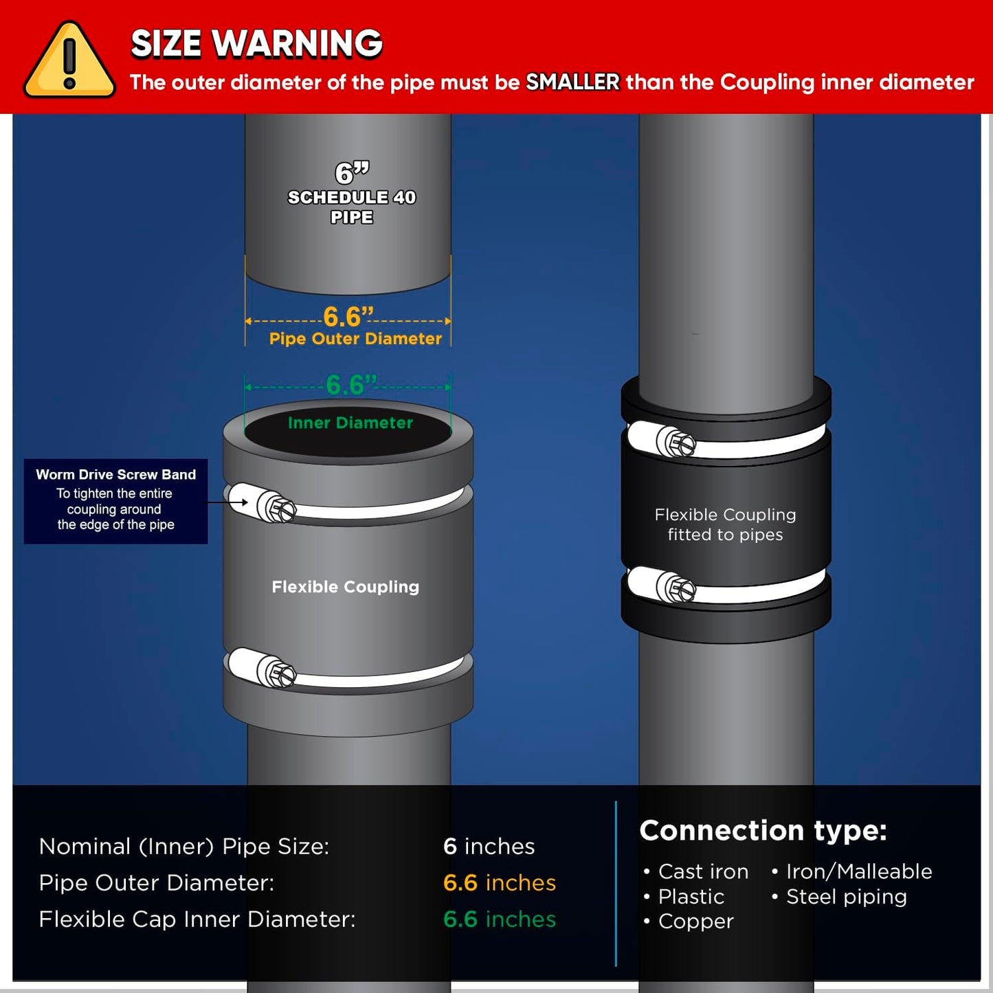 Acoplamiento flexible PVC 6pulg negro comp 2