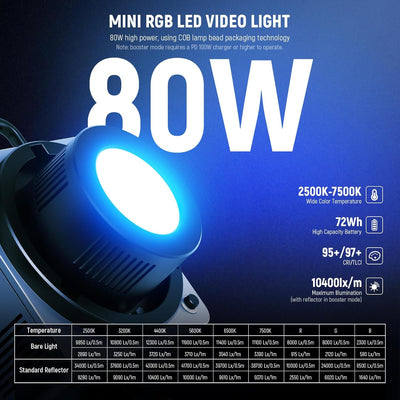 Luz LED RGBWW 80W batería 72Wh control APP 2500K-7500K