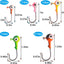 Set ganchos jig 55pzas cabeza redonda 3D para lucioperca