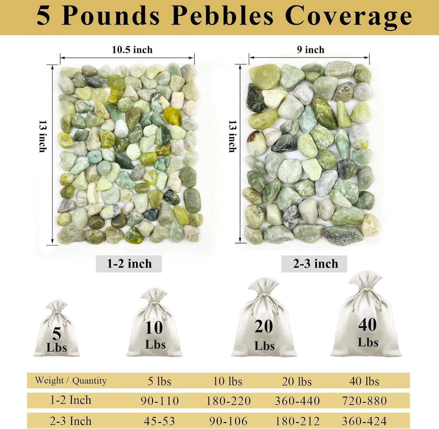 Rocas verdes pulidas 1-2" para suculentas y jardín