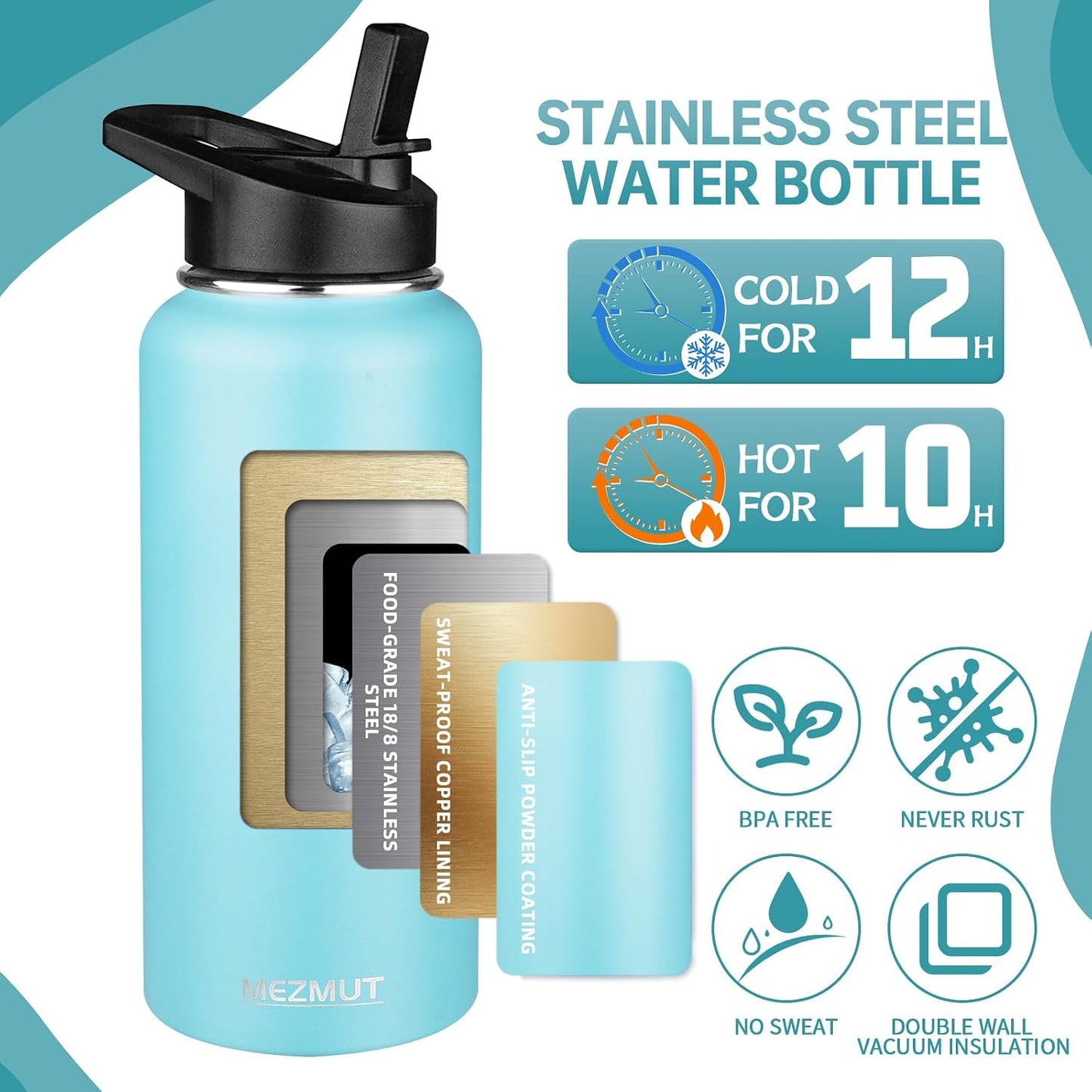 Botella agua acero inox 32oz popote 2 tapas doble pared azul