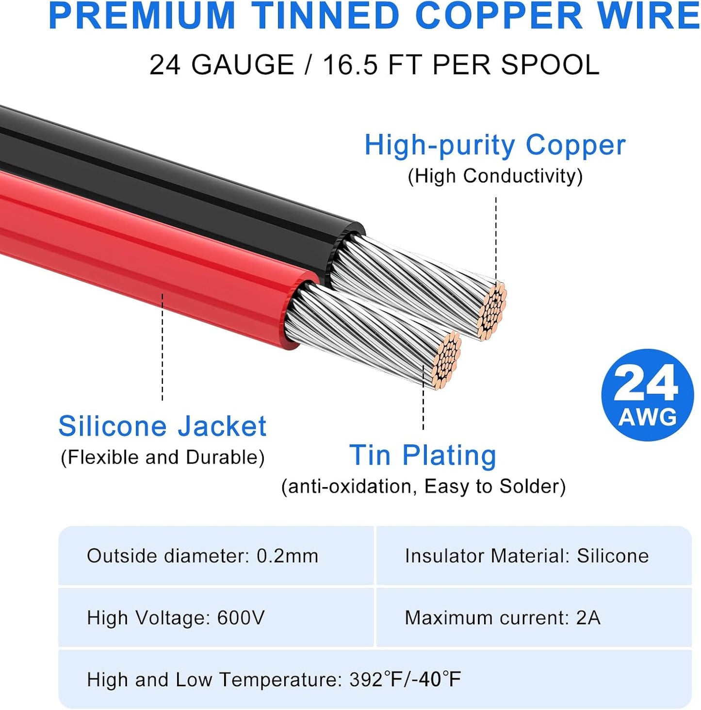 Bobina alambre trenzado 24 AWG 16.5ft 8 colores
