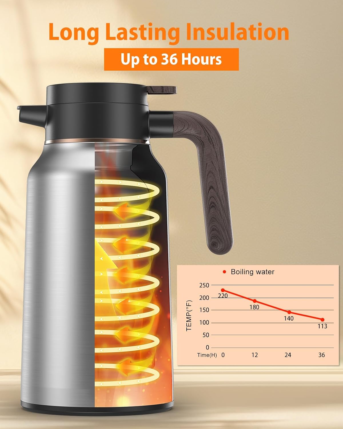 Jarra térmica acero inox 70oz para café té agua
