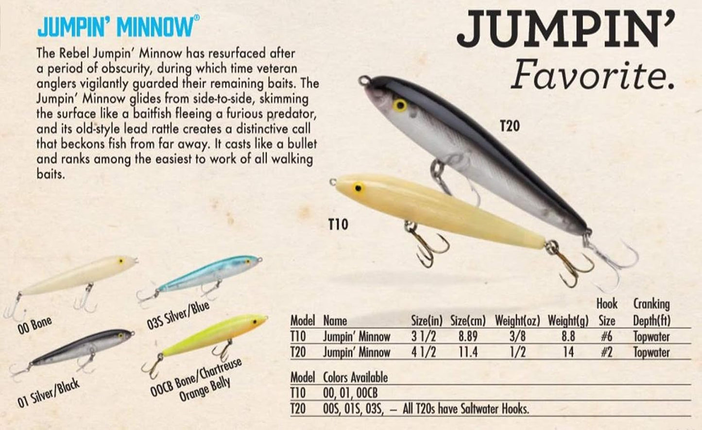Señuelo Jumpin' Minnow Topwater Pesca
