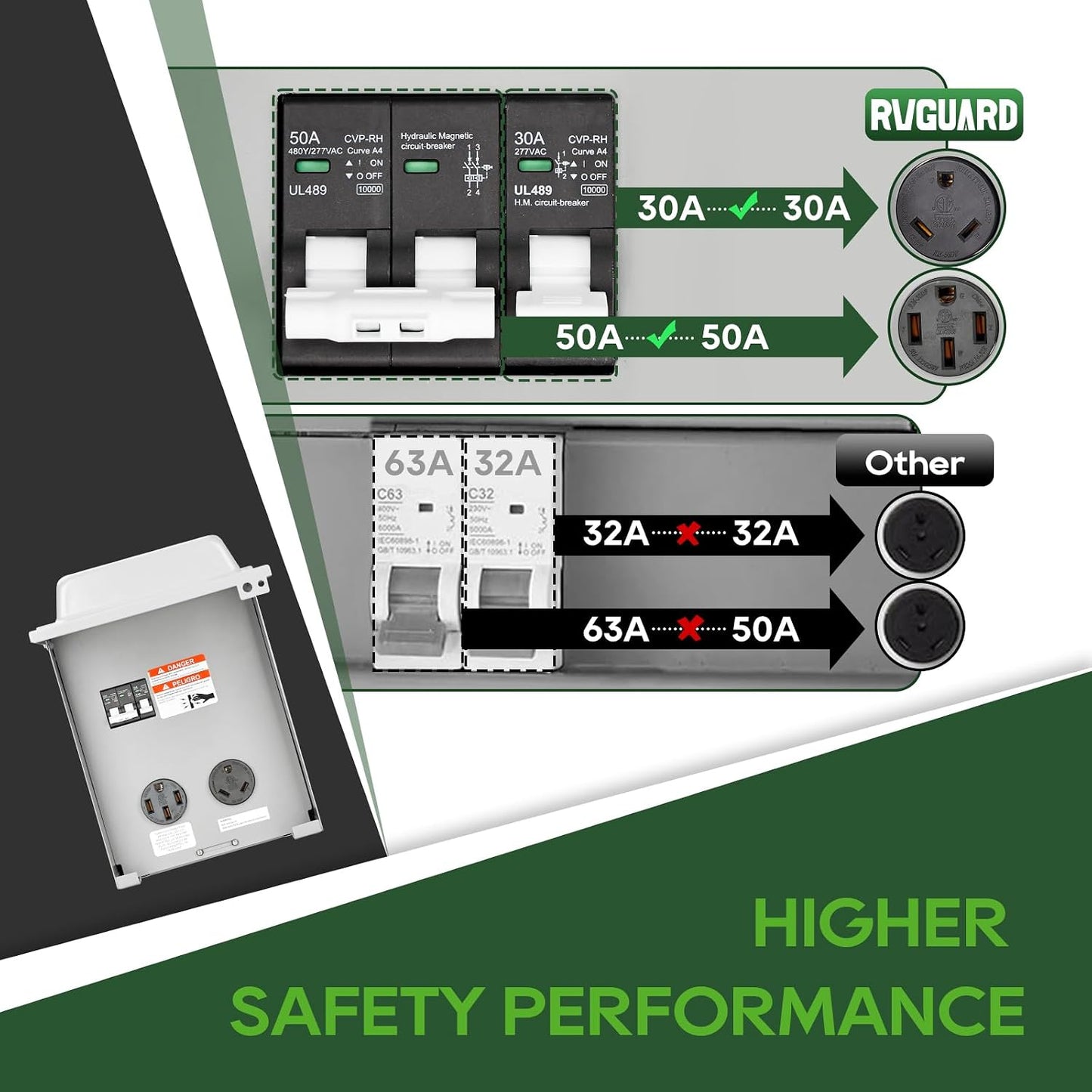 Panel toma corriente RV con disyuntor 30-50A certificado ETL