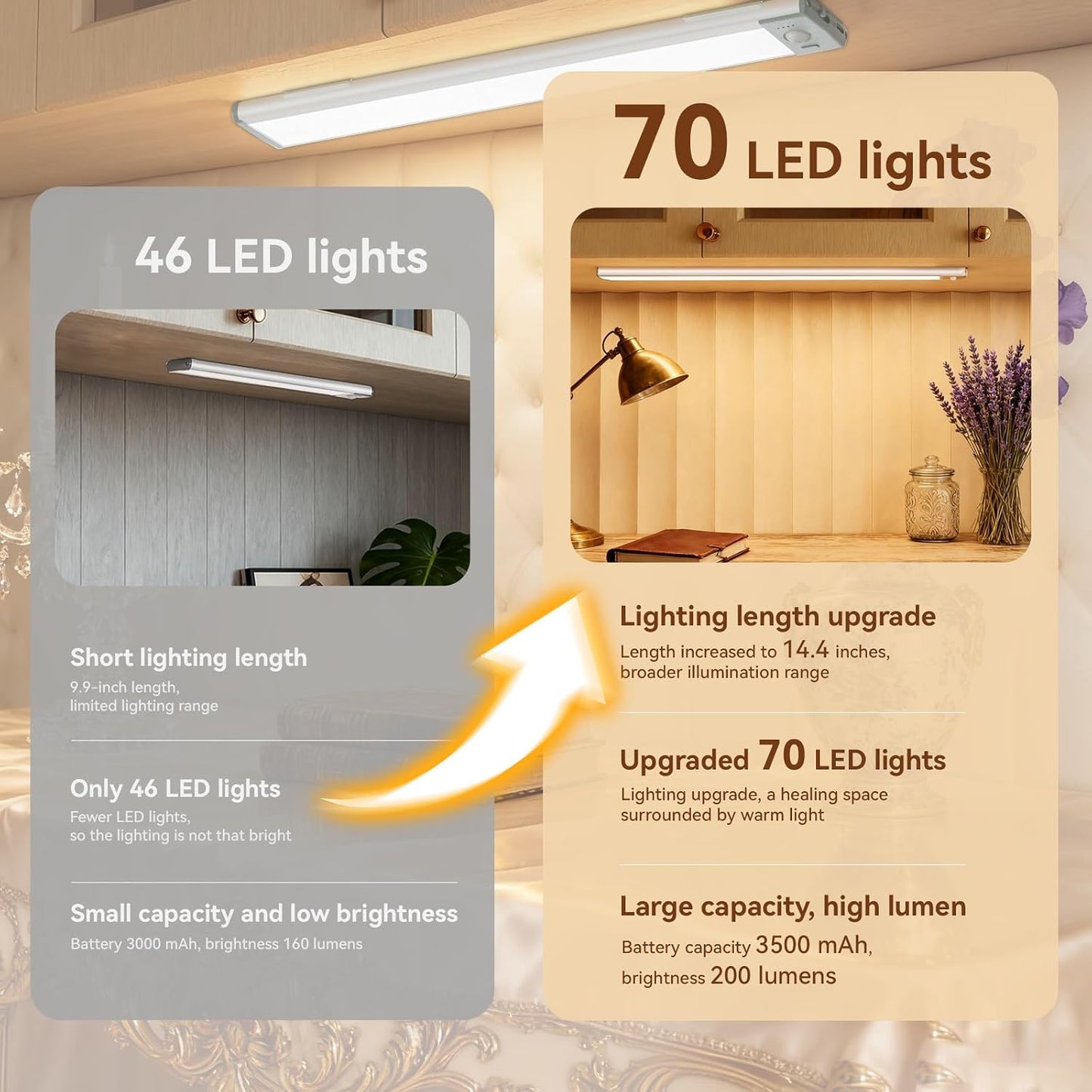 Luz porche RV LED recargable 14.4pulg 2PCS blanco
