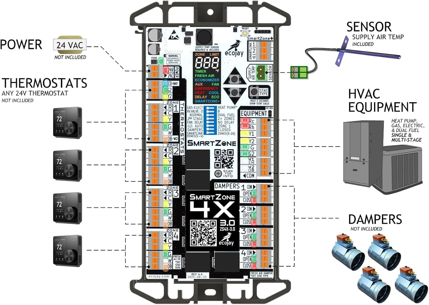 Controlador 4 zonas sensor temporizador repuesto