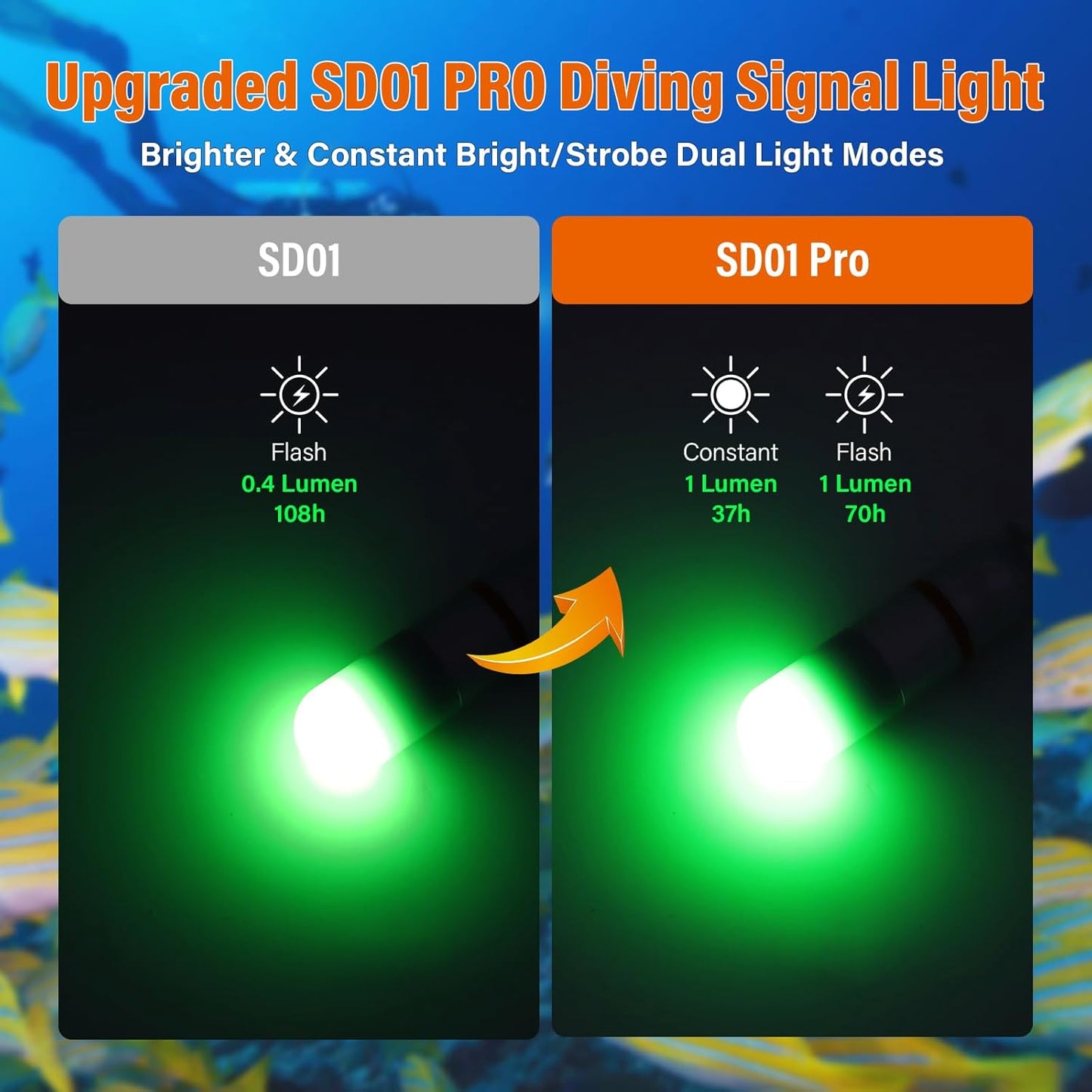 Luz señal buceo mini baliza tanque modos constante